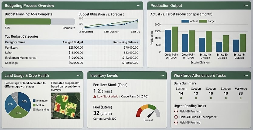 Plantation OS Budget Module Preview