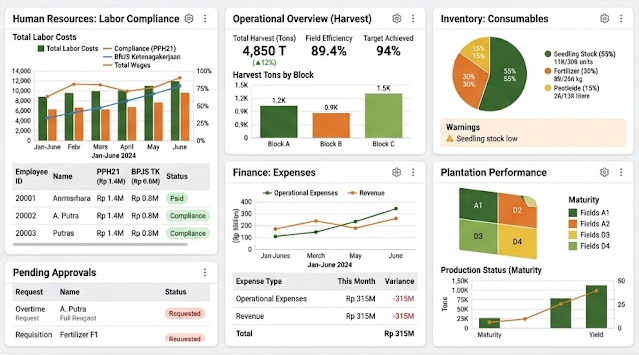 Human Resources module dashboard