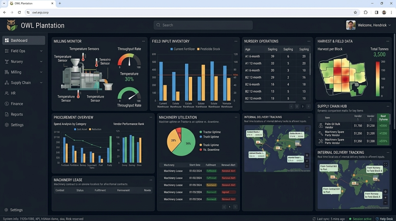 milling dashboard representation.