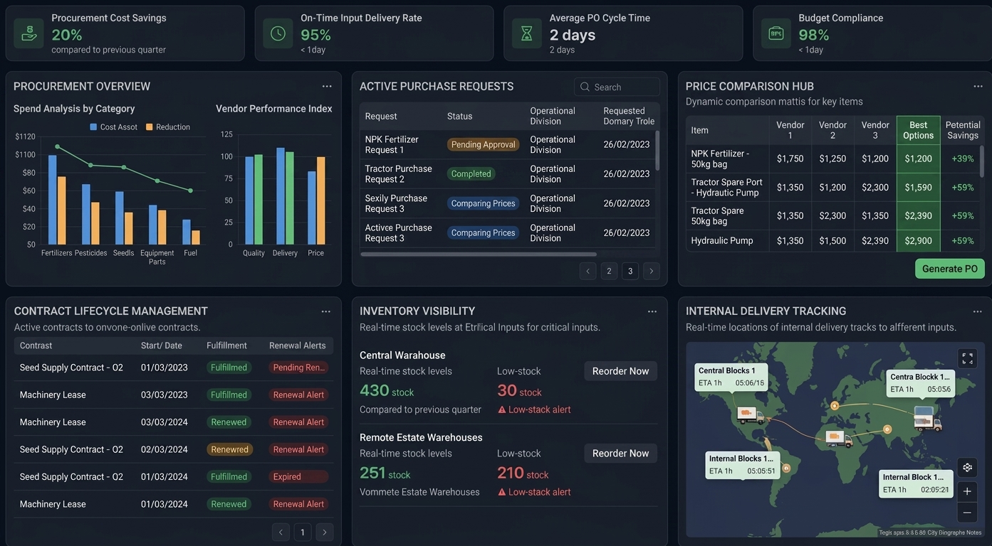 figure of procurement dashboard