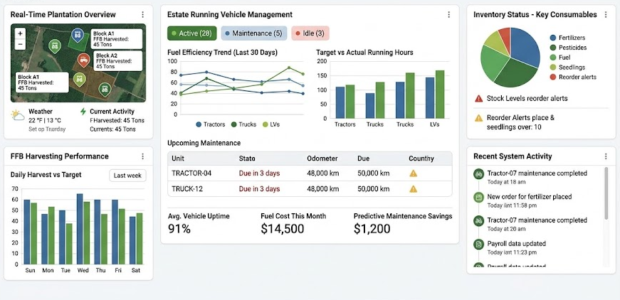 dashboard vehicle running example